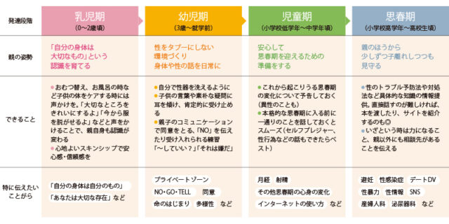 【専門家が解説】乳児期から児童期まで、年齢に応じた「おうち性教育の進め方」具体的な方法って？